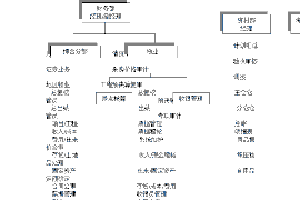 右江讨债公司成功追讨回批发货款50万成功案例